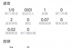 法国vs西班牙直播_法国vs西班牙免费观看直播在线_世界杯法国vs西班牙在线观看无插件